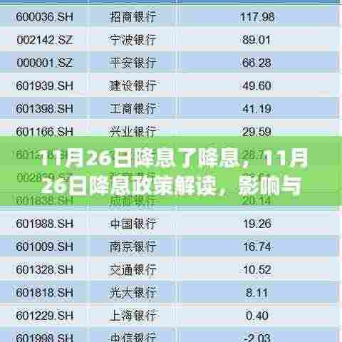 11月26日降息政策解读,影响与展望