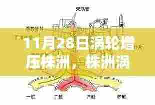 株洲涡轮增压技术解析与全方位指南（11月28日特辑）