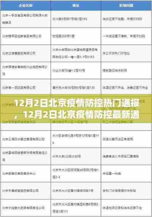 北京疫情防控最新通报及措施更新与当前形势分析(12月2日)