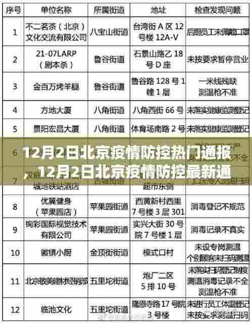 北京疫情防控最新通报及措施更新与当前形势分析(12月2日)