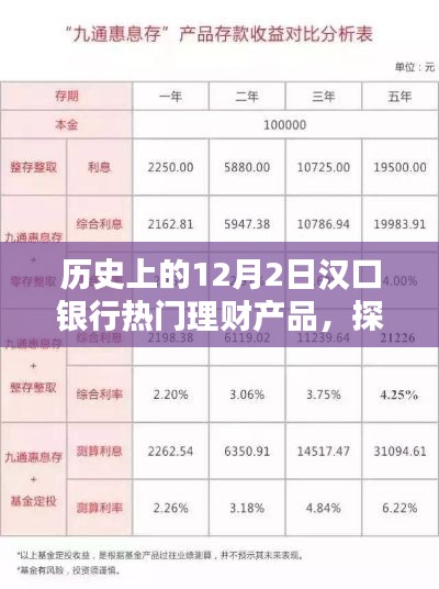 汉口银行理财宝藏探秘,十二月二日理财传奇与小巷深处的宝藏理财产品