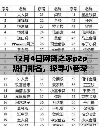 网贷之家P2P热门排名背后的秘密,探寻独特小店的故事