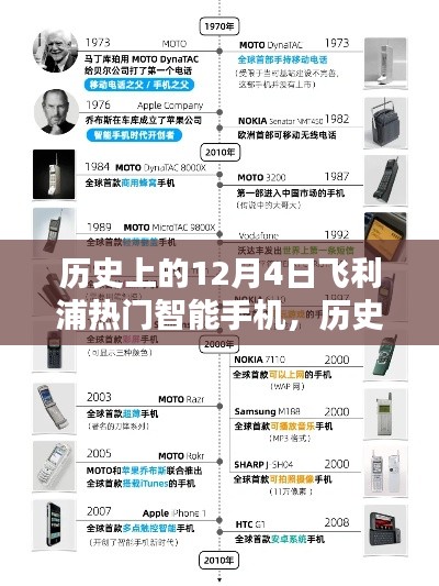 历史上的12月4日飞利浦热门智能手机,选购指南与使用秘籍