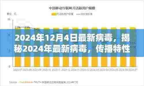 揭秘,2024年最新病毒传播特性、影响与应对策略,防范指南发布!