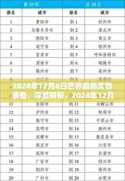 2024年12月6日世界最新武器装备，深度解析，2024年12月6日世界最新武器装备全面评测