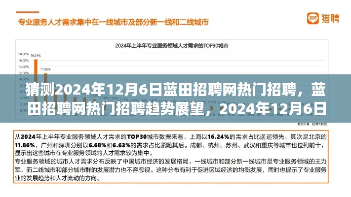 蓝田招聘网热门招聘趋势展望,行业洞察与影响,预测至2024年12月6日