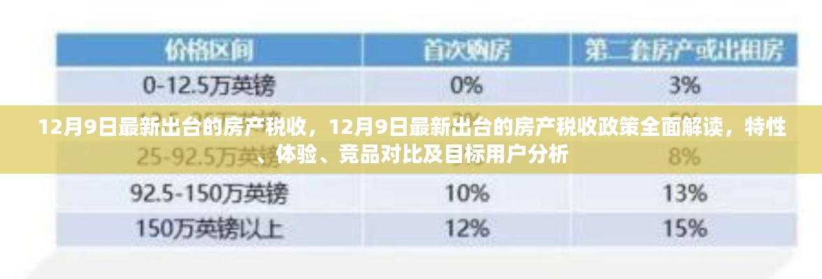 12月9日房产税收新政全面解读,特性、体验、竞品对比及目标用户分析