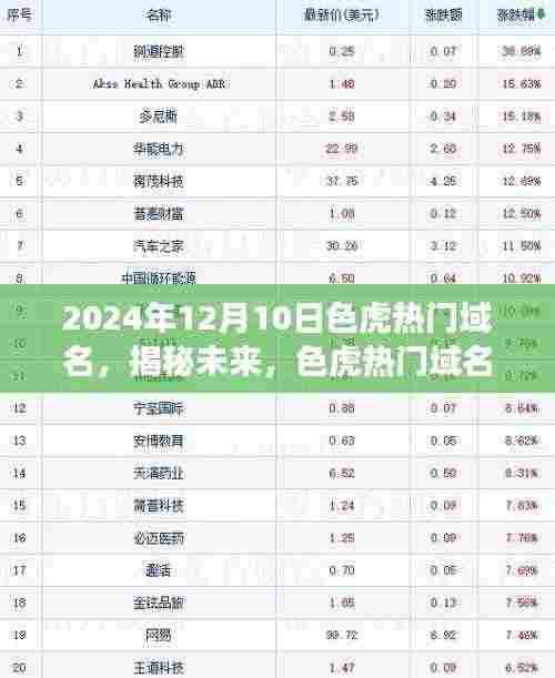 揭秘未来,色虎热门域名展望——以XXXX年色虎域名趋势为焦点