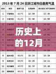 历史上的十二月十日,围棋口诀的演变与深远影响之我见