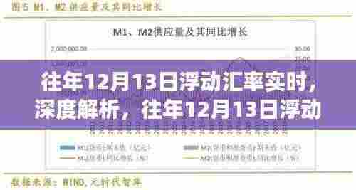 往年12月13日浮动汇率实时变化解析,影响及观点阐述