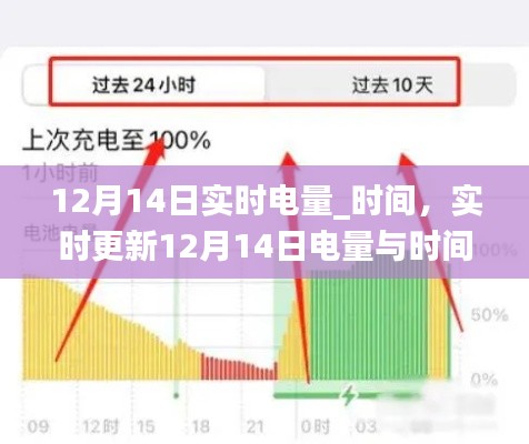 12月14日电量实时更新,电量与时间的交织之旅