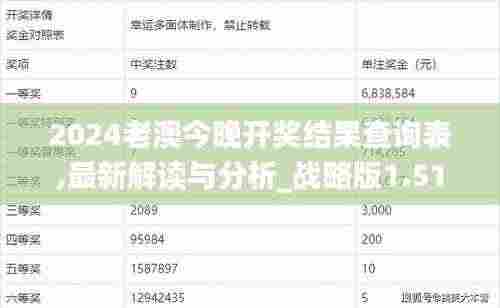 2024老澳今晚开奖结果查询表,最新解读与分析_战略版1.519