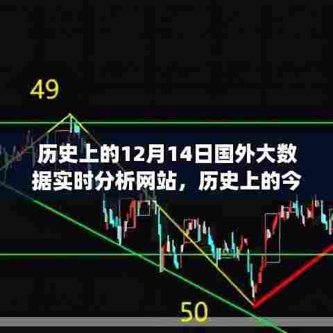 历史上的今天，大数据实时分析网站揭示力量与自信的成就——以十二月十四日为例