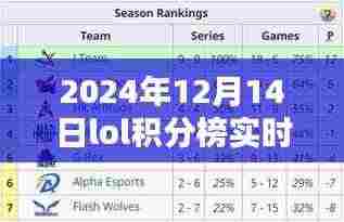 2024年LOL积分榜实时排名系统深度解析与评测