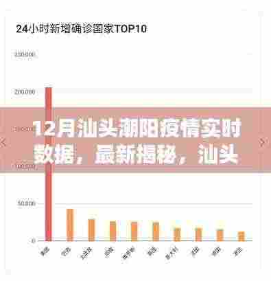汕头潮阳地区疫情实时报告,最新数据揭示,疫情趋势分析(12月版)