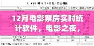 12月电影票房实时统计软件,电影之夜的奇妙探索之旅