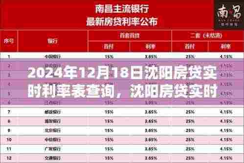 2024年12月18日沈阳房贷实时利率表查询详解