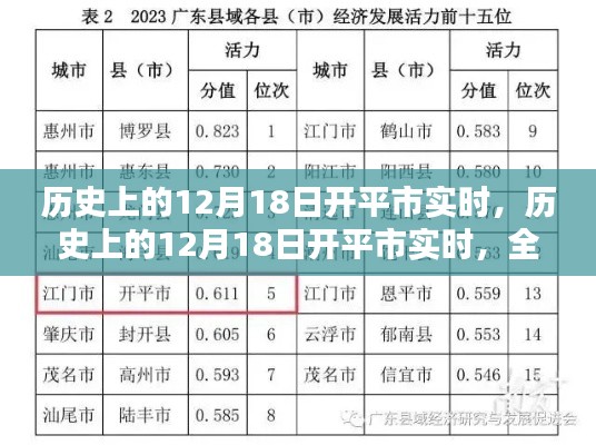 历史上的12月18日开平市全面评测与介绍实时纪实