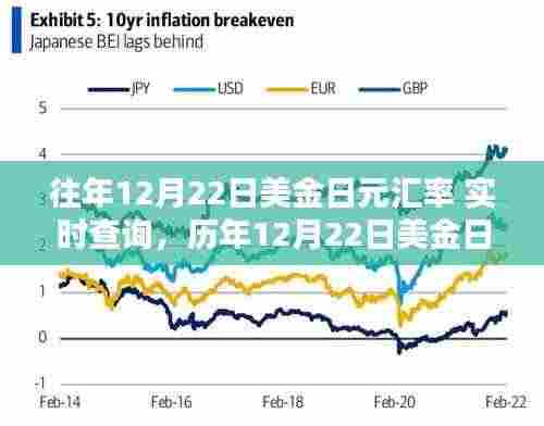 历年12月22日美金日元汇率走势分析与实时查询汇总