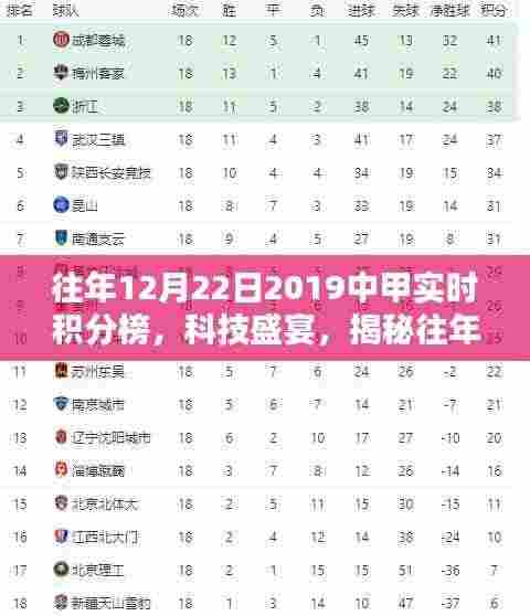 揭秘，科技盛宴下的中甲实时积分榜全新体验（2019年12月22日）
