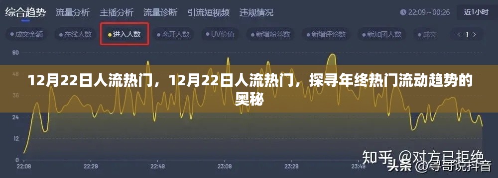 探寻年终人流热门趋势,揭秘12月22日的流动奥秘