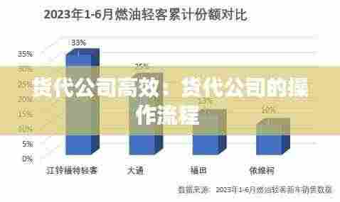 货代公司高效:货代公司的操作流程