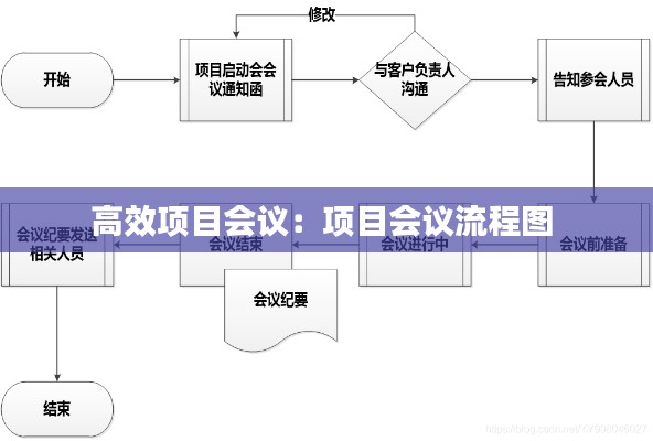 高效项目会议:项目会议流程图