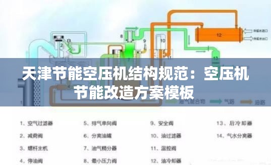 天津节能空压机结构规范：空压机节能改造方案模板 