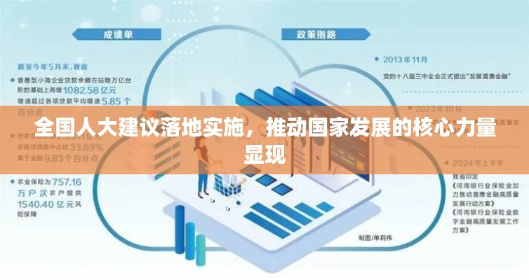 全国人大建议落地实施,推动国家发展的核心力量显现