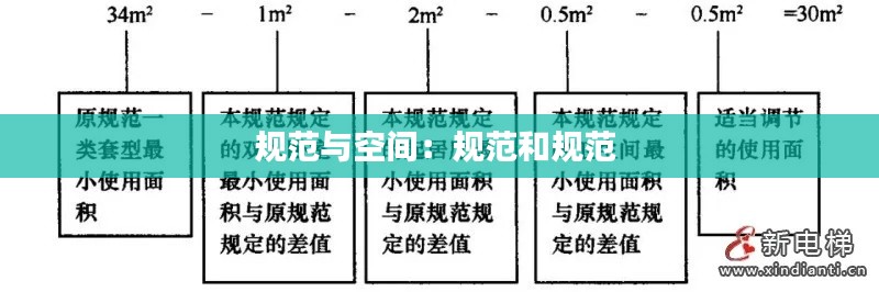 规范与空间：规范和规范 
