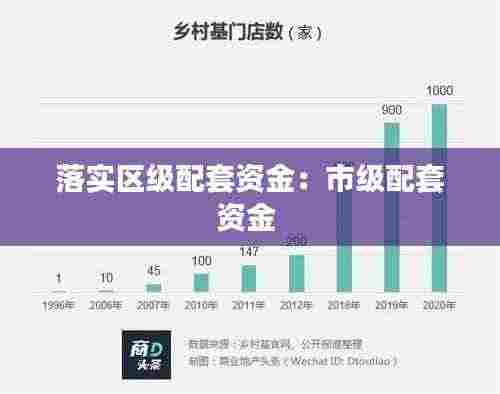 落实区级配套资金:市级配套资金