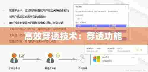高效穿透技术:穿透功能