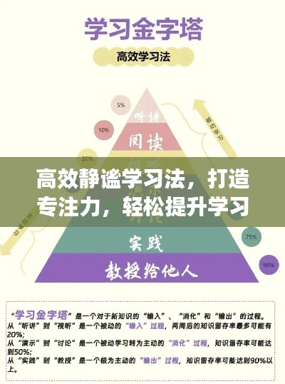 高效静谧学习法，打造专注力，轻松提升学习效率