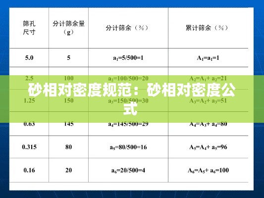 砂相对密度规范:砂相对密度公式