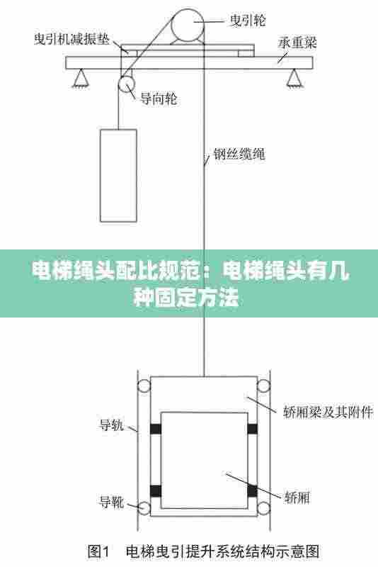 电梯绳头配比规范:电梯绳头有几种固定方法