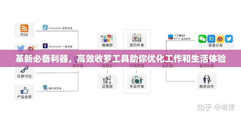 革新必备利器,高效收罗工具助你优化工作和生活体验