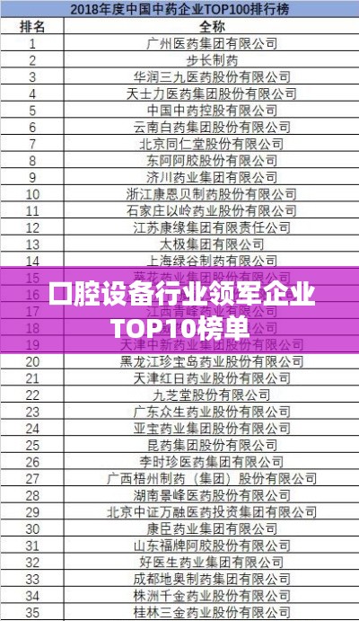 口腔设备行业领军企业TOP10榜单