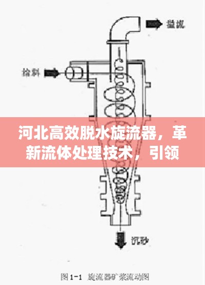 河北高效脱水旋流器,革新流体处理技术,引领行业新潮流