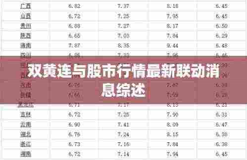 双黄连与股市行情最新联动消息综述