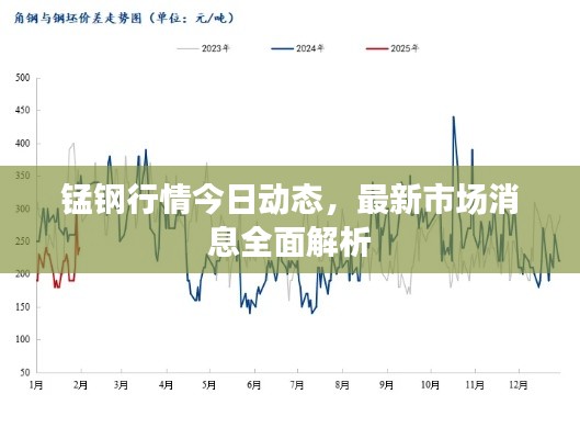 锰钢行情今日动态,最新市场消息全面解析