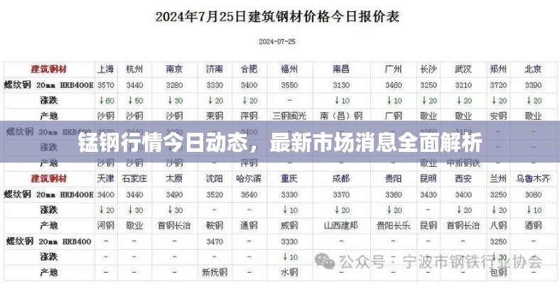 锰钢行情今日动态,最新市场消息全面解析