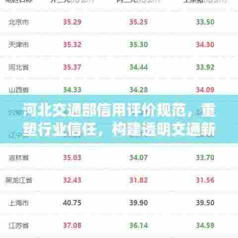 河北交通部信用评价规范,重塑行业信任,构建透明交通新篇章