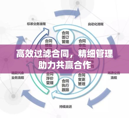 高效过滤合同,精细管理助力共赢合作