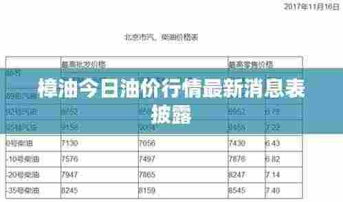 樟油今日油价行情最新消息表披露