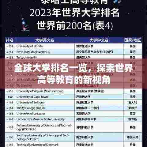 全球大学排名一览,探索世界高等教育的新视角
