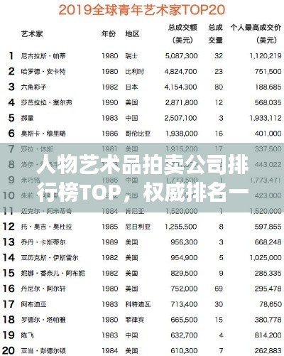 人物艺术品拍卖公司排行榜TOP,权威排名一网打尽!