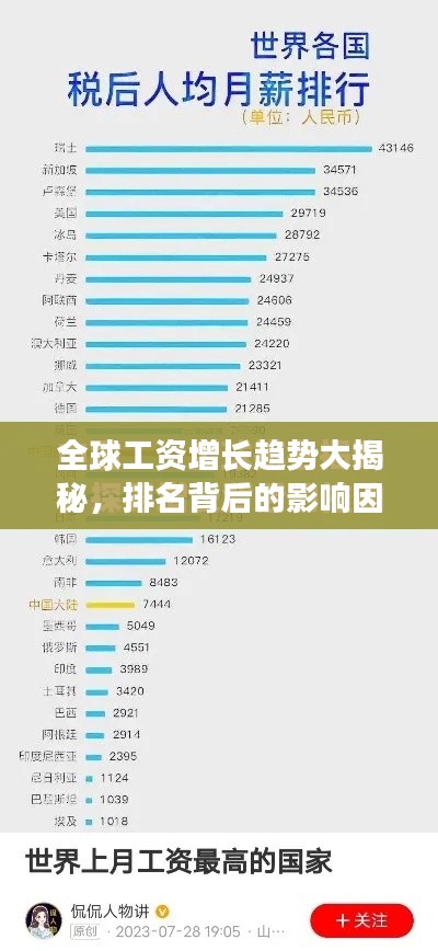 全球工资增长趋势大揭秘,排名背后的影响因素分析!