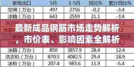 最新成品钢筋市场走势解析,市价表、影响因素全解析