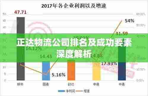 正达物流公司排名及成功要素深度解析