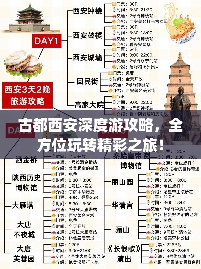 古都西安深度游攻略,全方位玩转精彩之旅!